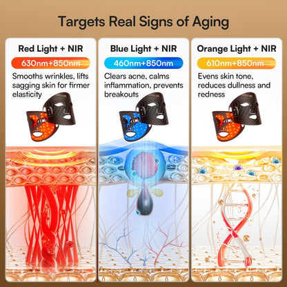 Evina™ Red-Light Therapy Mask