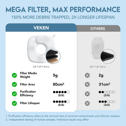 Evina™ Stainless Steel Cat Water Fountain