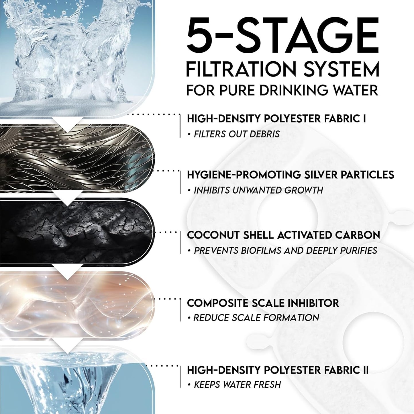 Evina™ Stainless Steel Cat Water Fountain