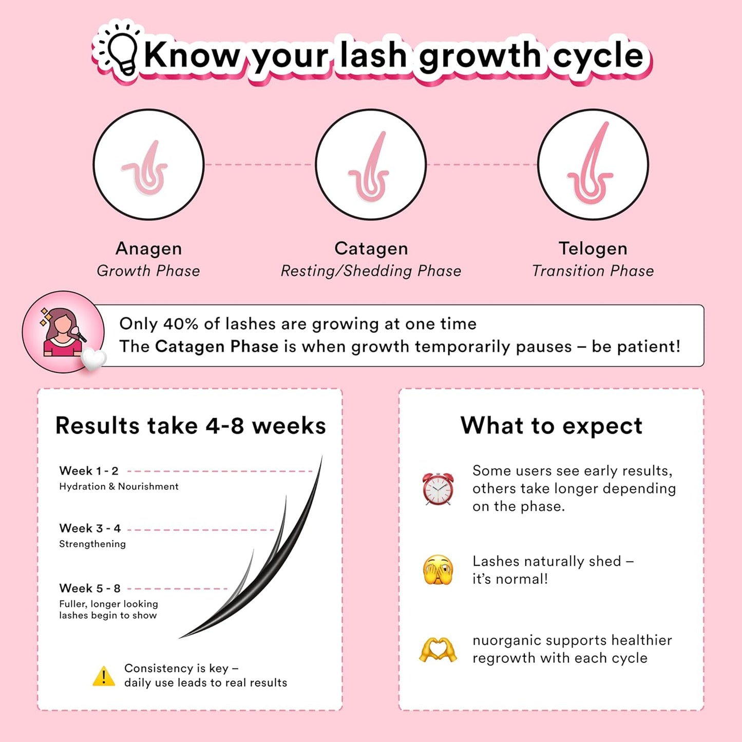 Eyelash Growth Serum