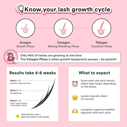 Eyelash Growth Serum