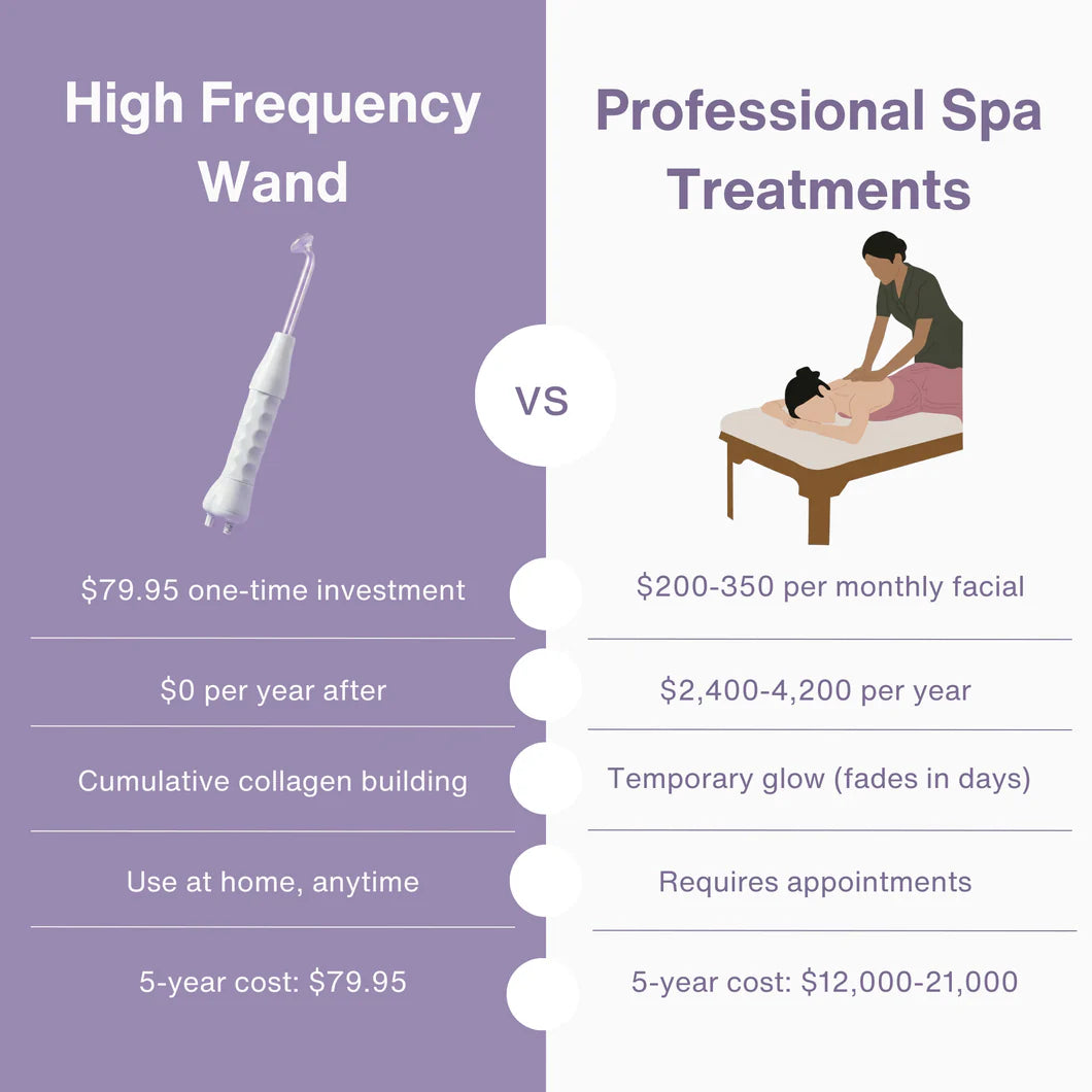 Evina™ Professional High Frequency Wand
