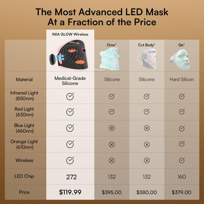Evina™ Red-Light Therapy Mask