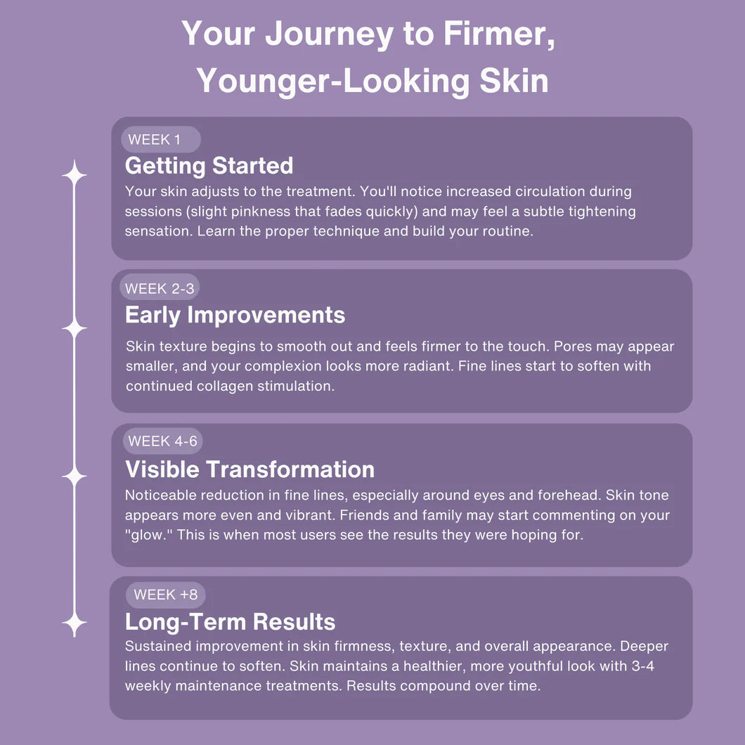 Evina™ Professional High Frequency Wand