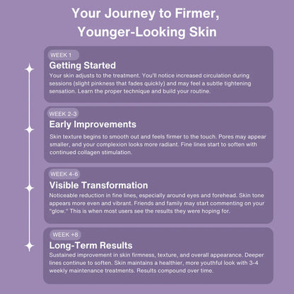 Evina™ Professional High Frequency Wand