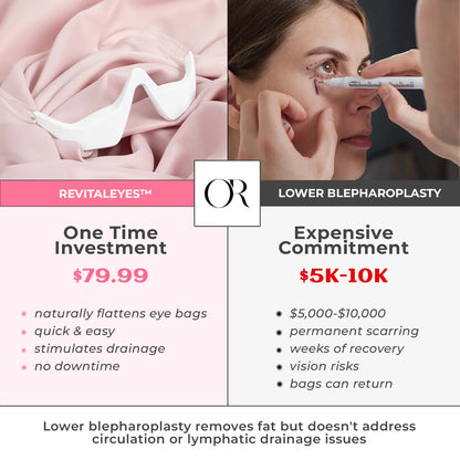 RevitalEyes® 2-in-1 Red Light Therapy + EMS To Erase Eye Bags