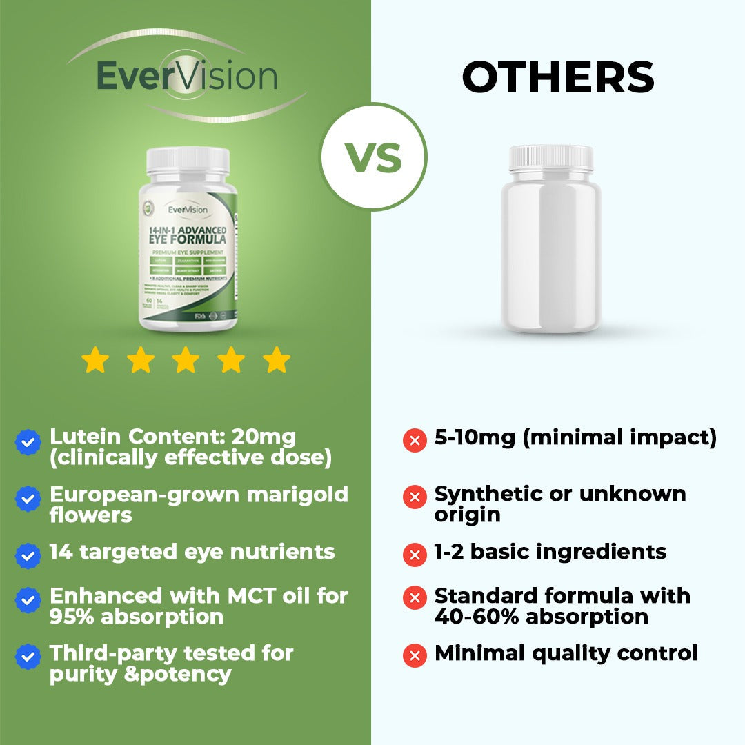 EverVision 14 in 1 Advanced Eye Formula | Feel noticeable support for eye comfort in as little as 2 weeks