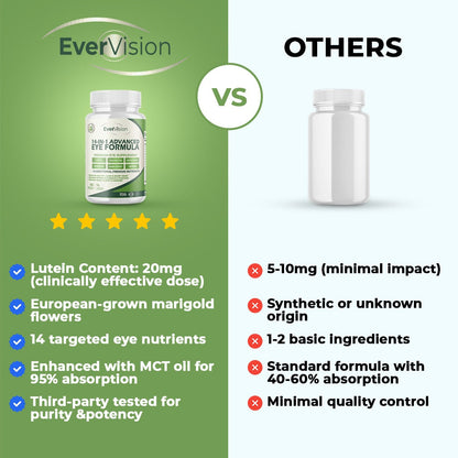 EverVision 14 in 1 Advanced Eye Formula | Feel noticeable support for eye comfort in as little as 2 weeks